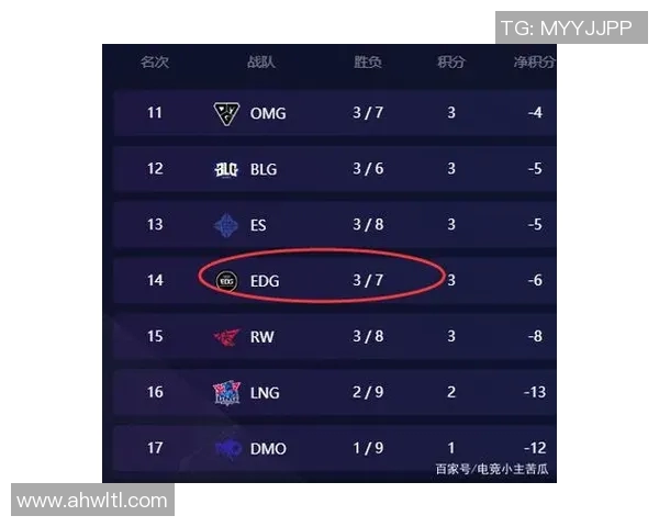 s15电竞总决赛和平精英意识排行榜揭晓EDG战队荣登第八名引发热议 s15电竞总决赛和平精英意识排行榜揭晓EDG战队荣登第八名引发热议