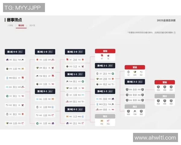 S15电竞总决赛深度解析TES选手个人能力对比与战术影响 S15电竞总决赛深度解析TES选手个人能力对比与战术影响
