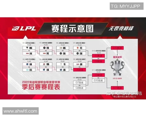 赛后分析JDG与RNG团队协作的关键因素与战术执行实时数据