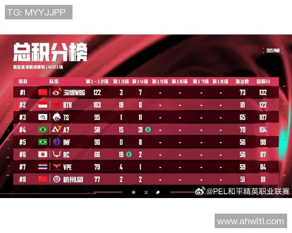 esports最新数据S15LOL比赛中BLG进攻表现分析及和平精英得失点评 esports最新数据S15LOL比赛中BLG进攻表现分析及和平精英得失点评