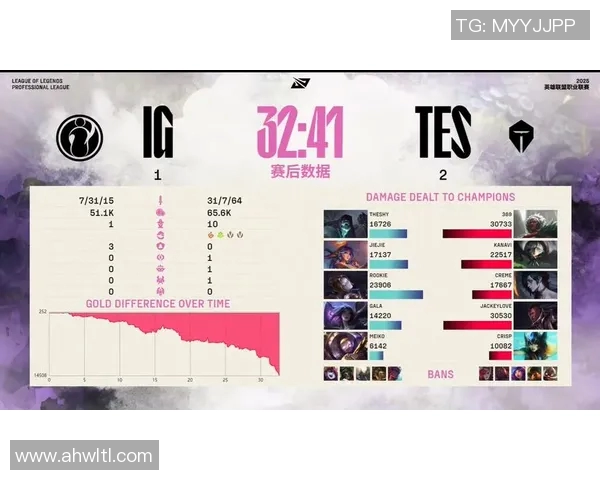 esports最新数据探讨英雄联盟IG战队比赛经验与战术策略的深度分析 esports最新数据探讨英雄联盟IG战队比赛经验与战术策略的深度分析