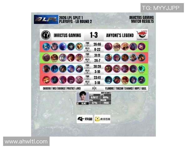 2026电竞新闻S15LOL赛后分析IG与FPX的战术灵活性与应变能力探讨 2026电竞新闻S15LOL赛后分析IG与FPX的战术灵活性与应变能力探讨